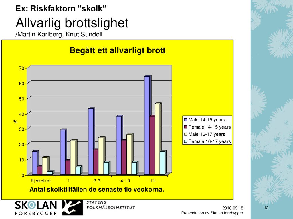 P Lika Villkor F R L Rande Och Likabehandling Ppt Ladda Ner